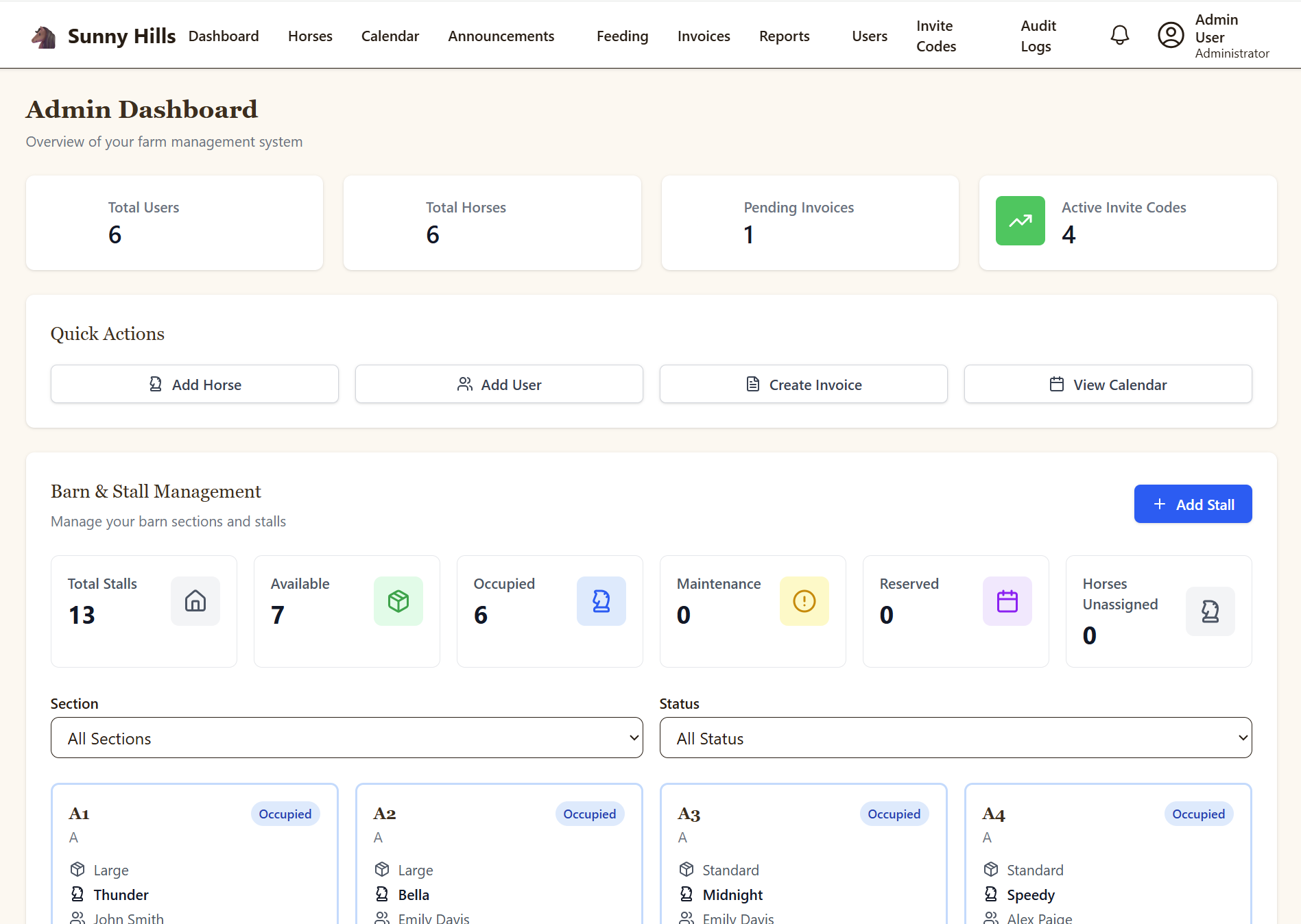 Administrator dashboard